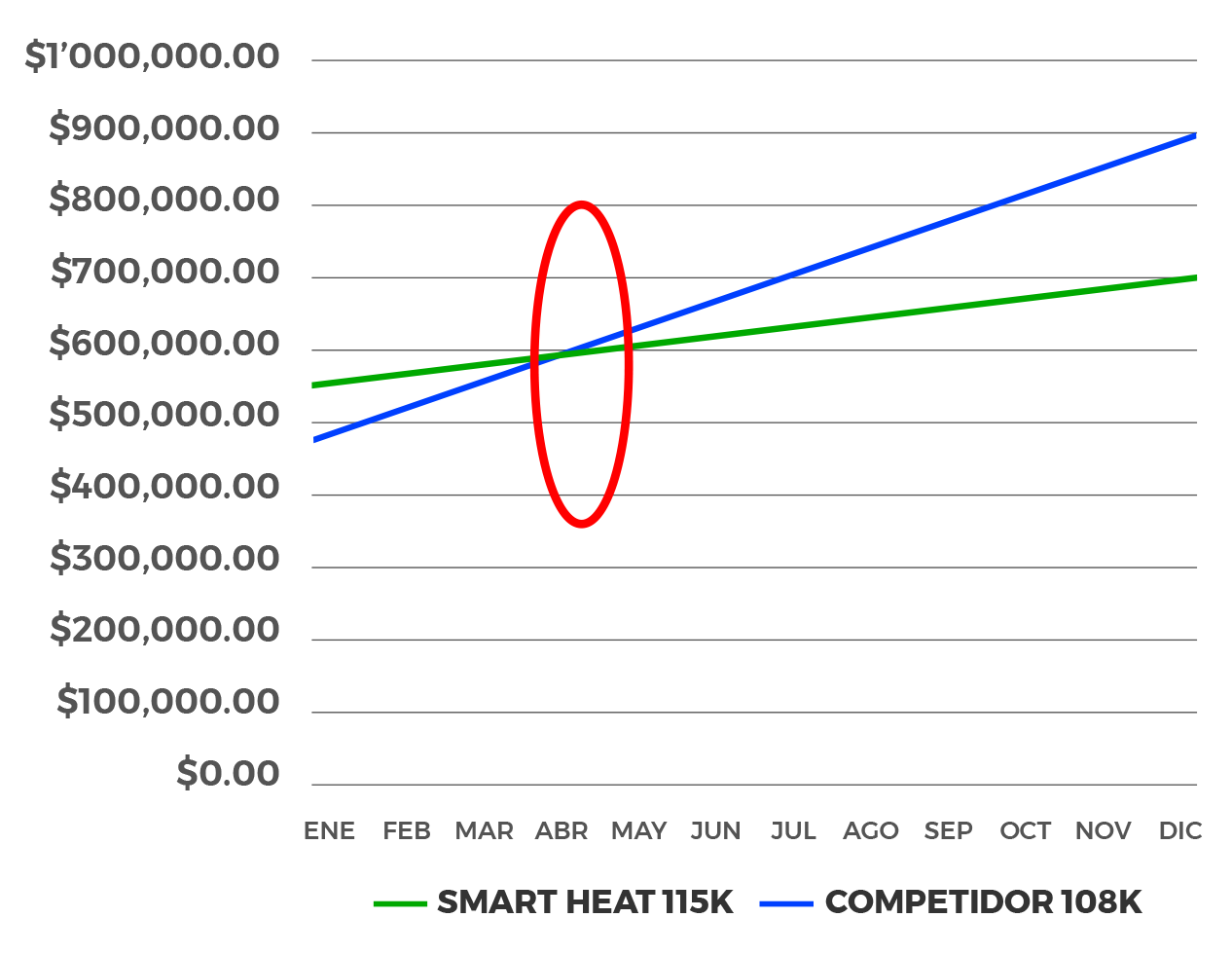 tabla-smart-heat-comparativa-vs-competidor