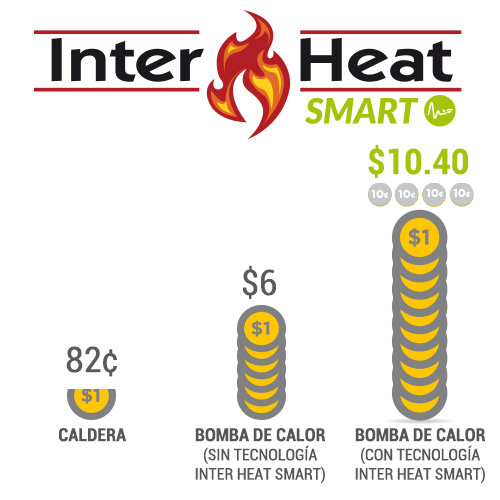 ahorro-con-tecnología-inverter-smart-heat-02