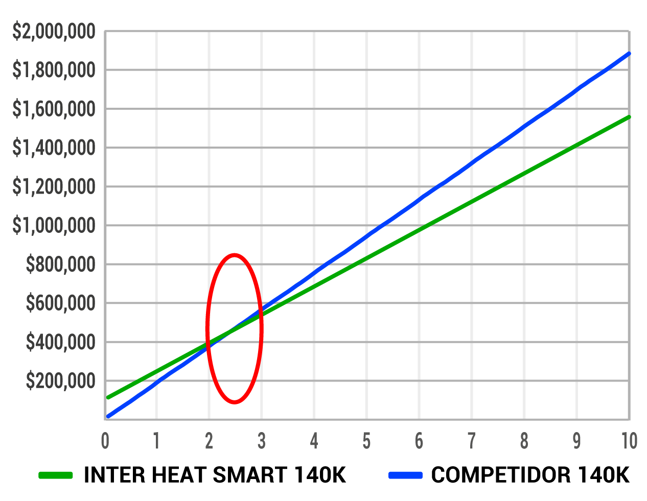tabla-smart-heat-comparativa-vs-competidor